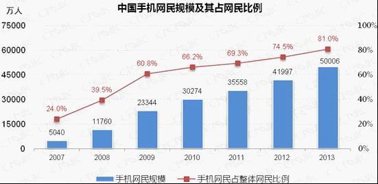 {dq}移動端SEO優化 {dq}移動端SEO優化