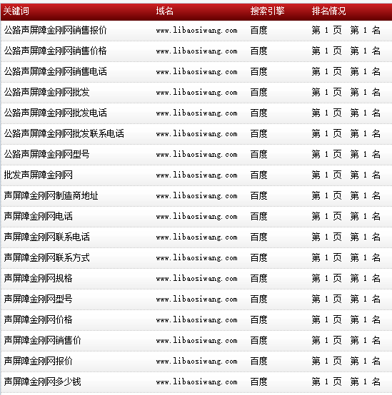 蘇州企優托-安平縣利保絲網-www.libaosiwang.com-搜索導出數據截圖-20160813-2.png 蘇州企優托-安平縣利保絲網-www.libaosiwang.com-搜索導出數據截圖-20160813-2.png