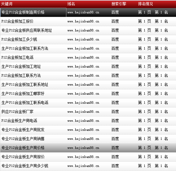 天津市鑫豪偉業鋼鐵貿易有限公司-www.hejinban88.cn-關鍵詞導出數據截圖-20161010-9.png 天津市鑫豪偉業鋼鐵貿易有限公司-www.hejinban88.cn-關鍵詞導出數據截圖-20161010-9.png