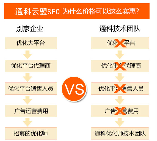 如何選擇一家專業(yè)靠譜的網(wǎng)絡公司進行{dq}網(wǎng)站推廣與優(yōu)化 如何選擇一家專業(yè)靠譜的網(wǎng)絡公司進行{dq}網(wǎng)站推廣與優(yōu)化